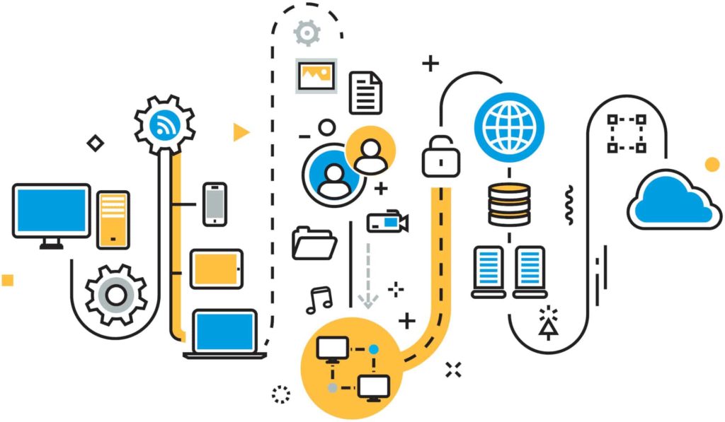 CRM - Business Automation