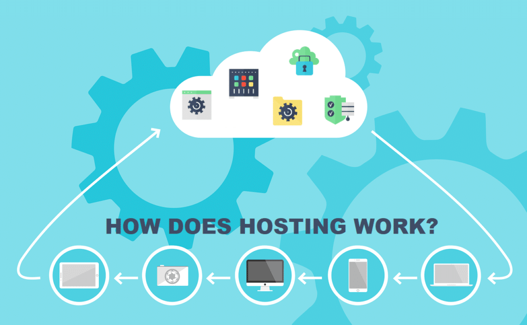 How does hosting work