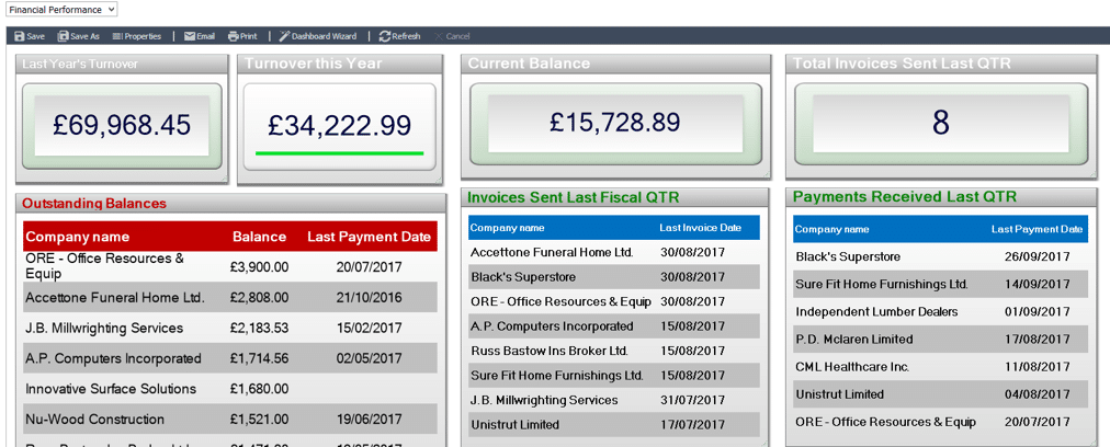 Dashboard for financial performance