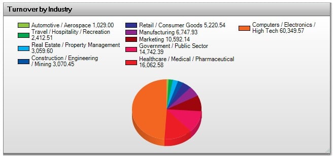 Financial data for analysis