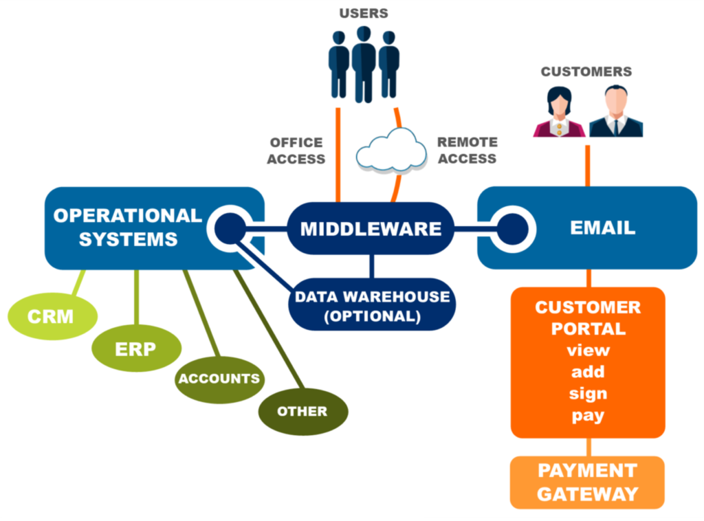 Middleware infographic