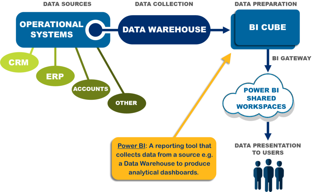 what is Power BI