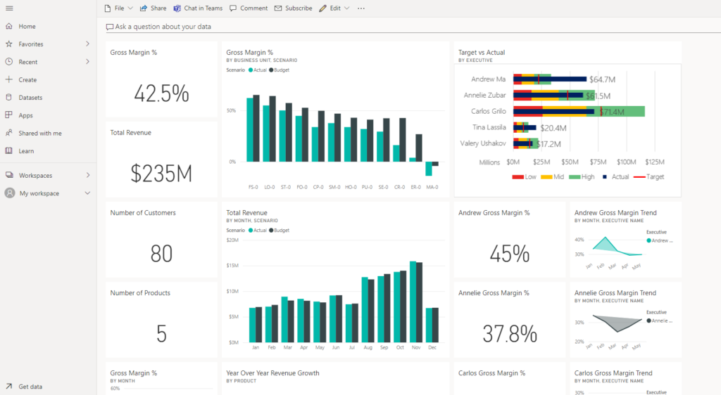 Power BI dashboard screenshot