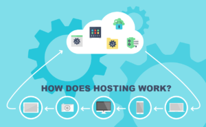 how does hosting work