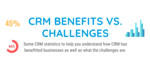 CRM benefits vs challenges