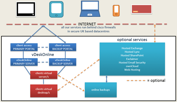 vDeskOnline Hosted Desktop