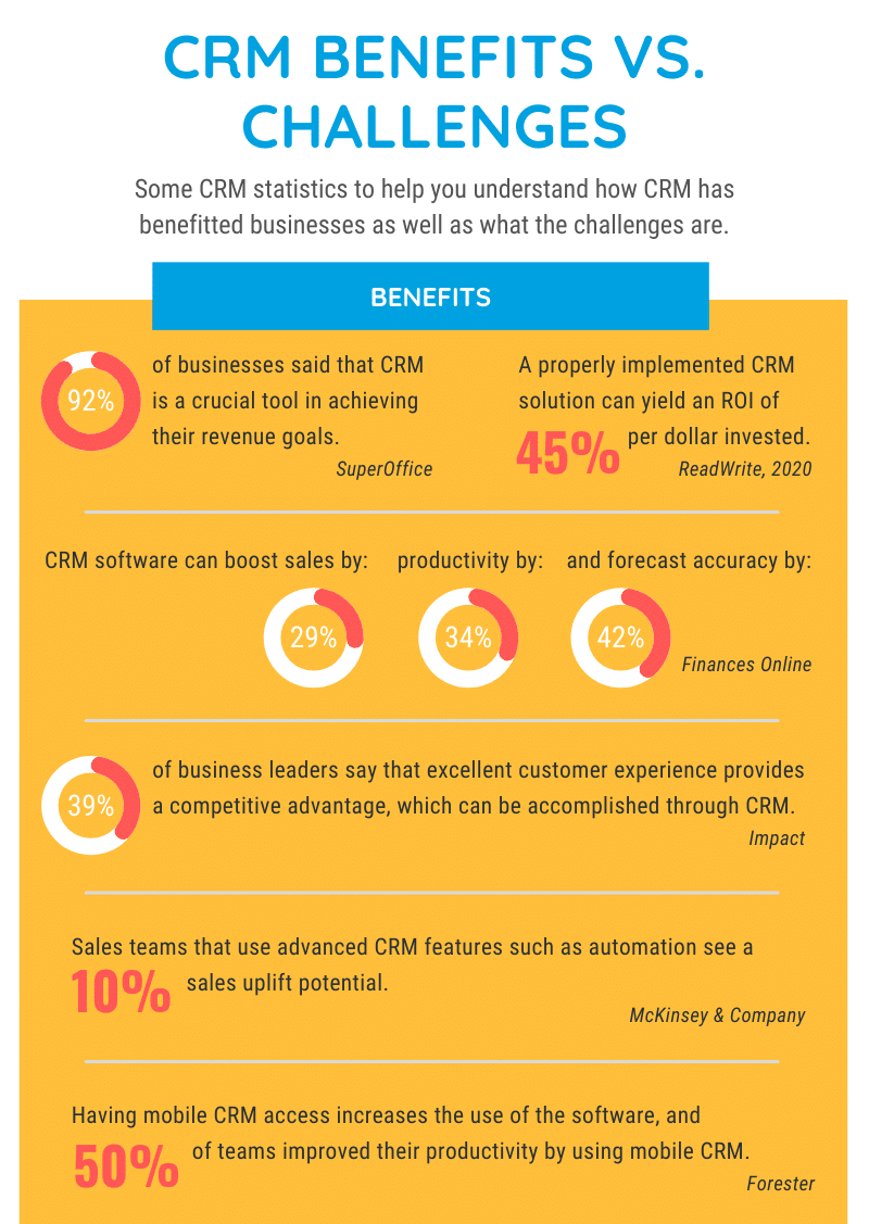 CRM Benefits