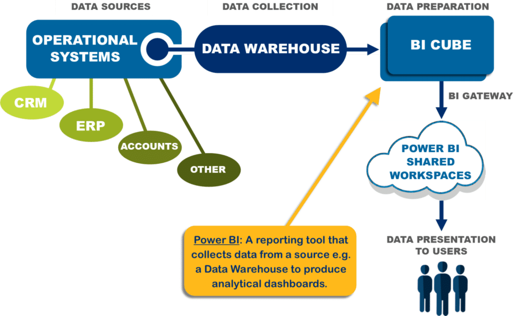 Power BI