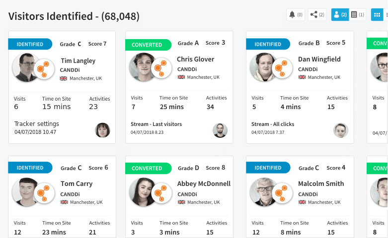 Solution Spotlight – CANDDI: A Tool to Reveal The Prospects Visiting Your Website