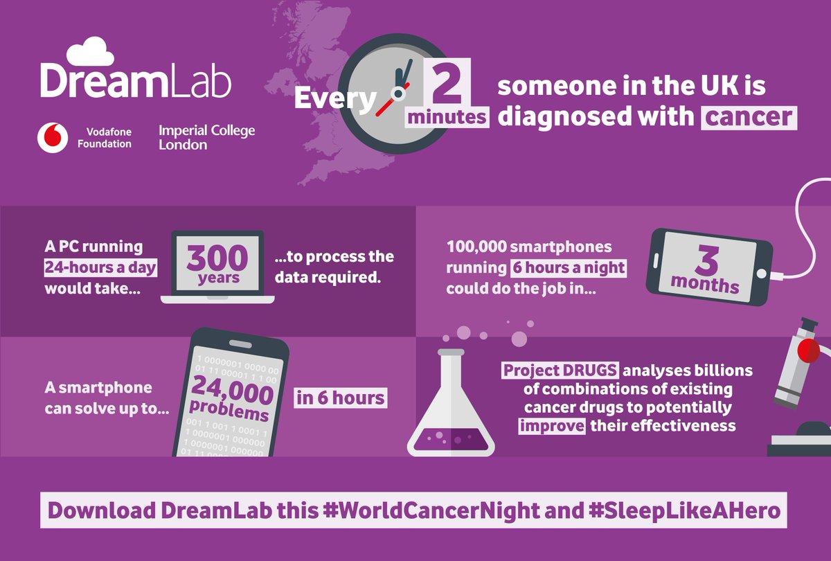 DreamLab: Help fight cancer and COVID-19 while you sleep