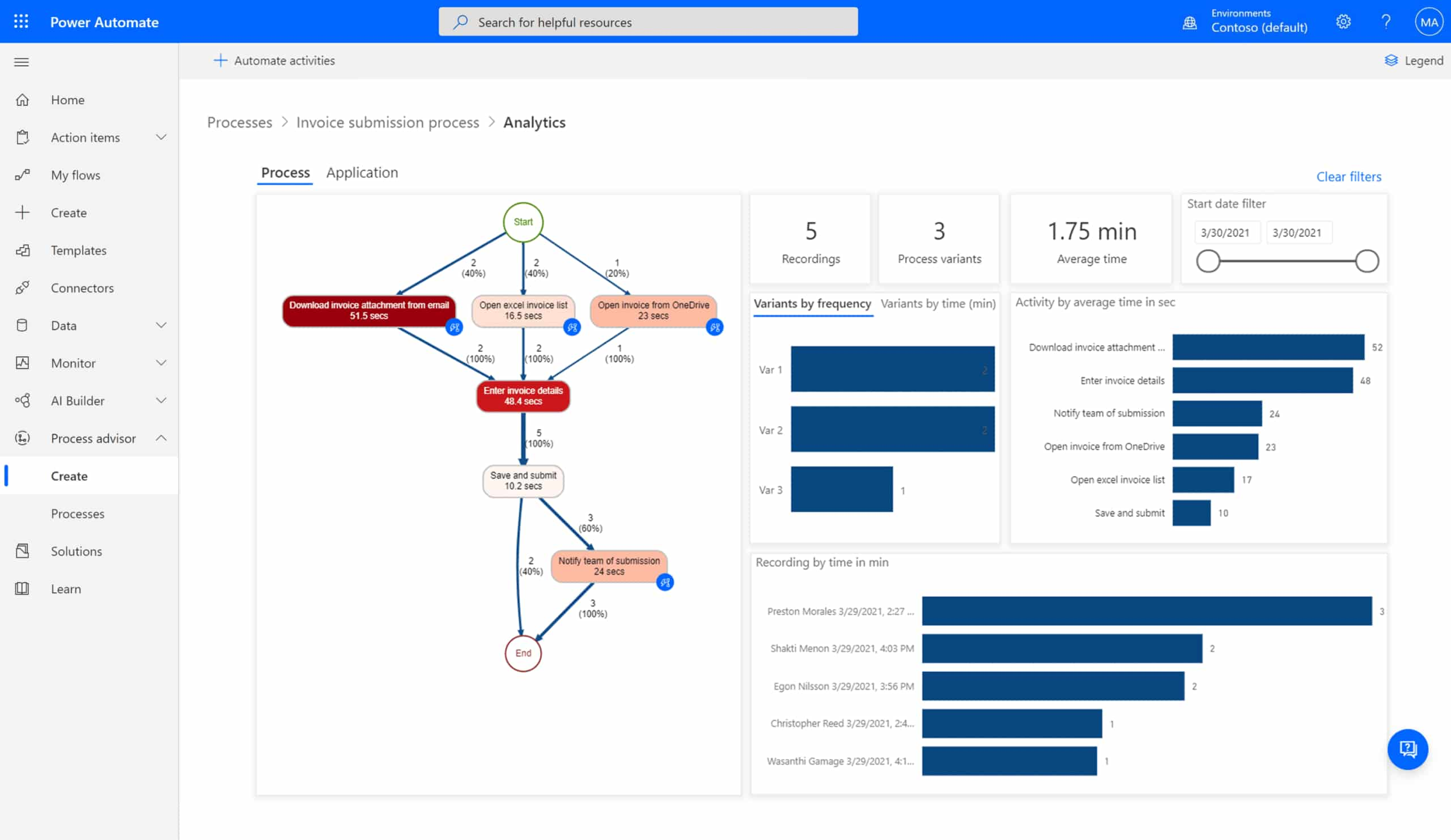 Process advisor helps take the guesswork out of automation by letting you record your business processes to help identify bottlenecks and ways you can optimise them. Record on your own or invite others to collaborate. Then watch your recordings turn into end-to-end visualisations and in-depth analytics that help show you opportunities to improve your process.