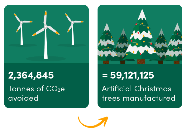 Ecologi Artificial Christmas Trees