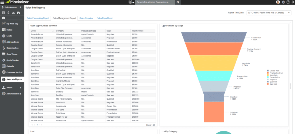 Maximizer SLE - Sales Intelligence - Sales Management Report - Filtered