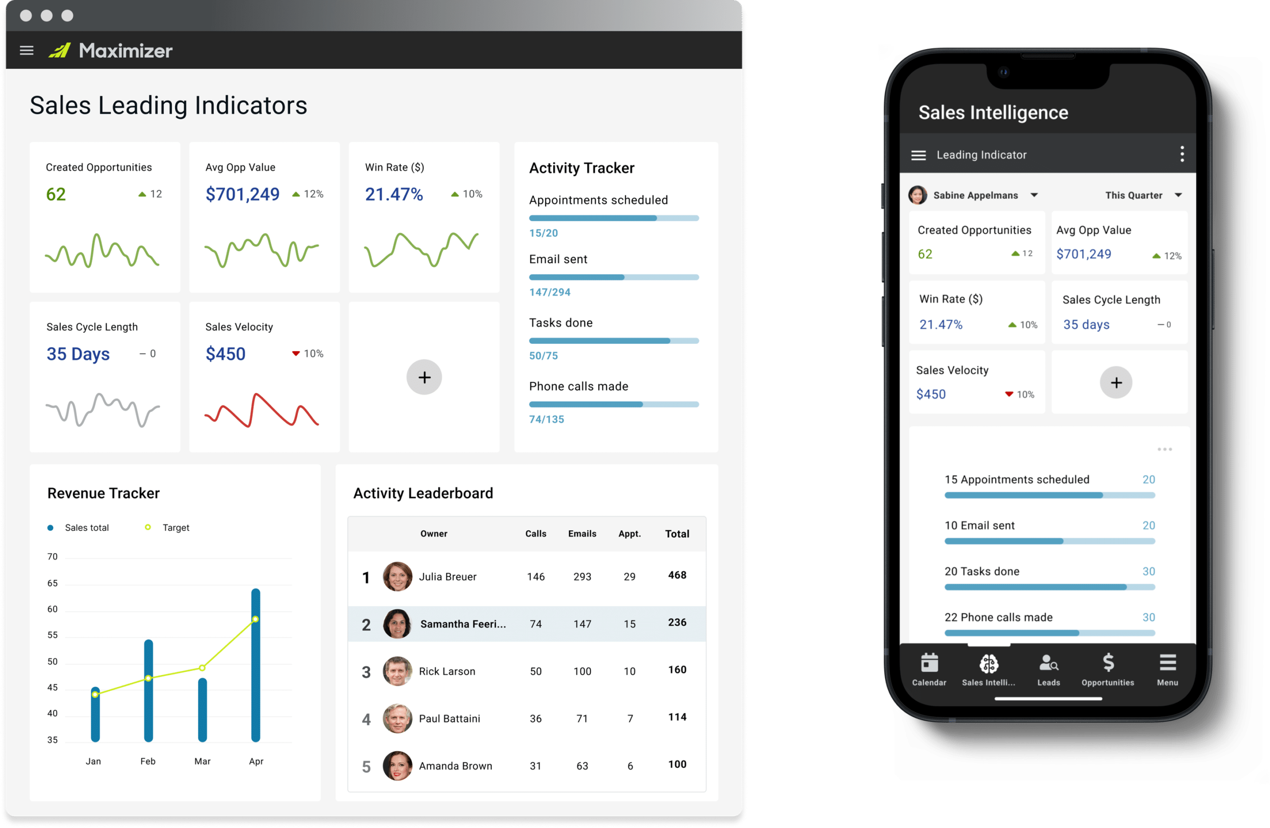 Activity and Revenue Targets - mobile app