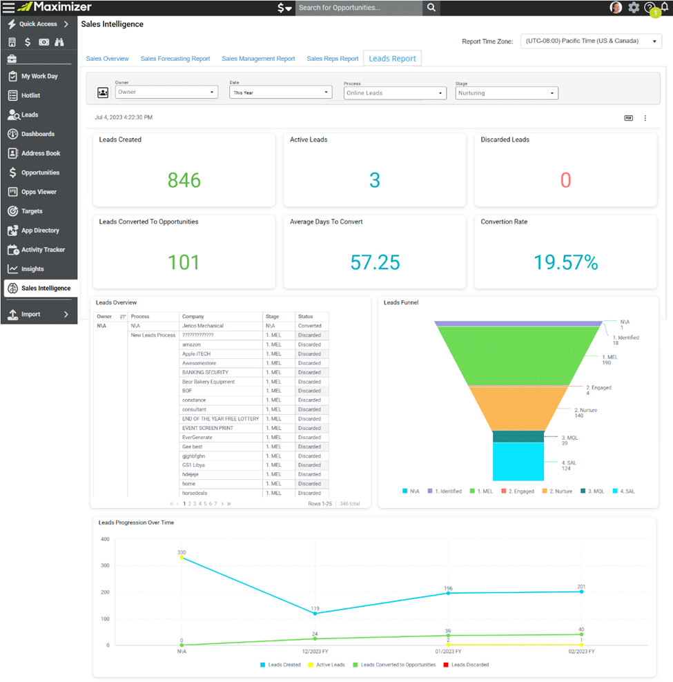 Maximizer Cloud August Update