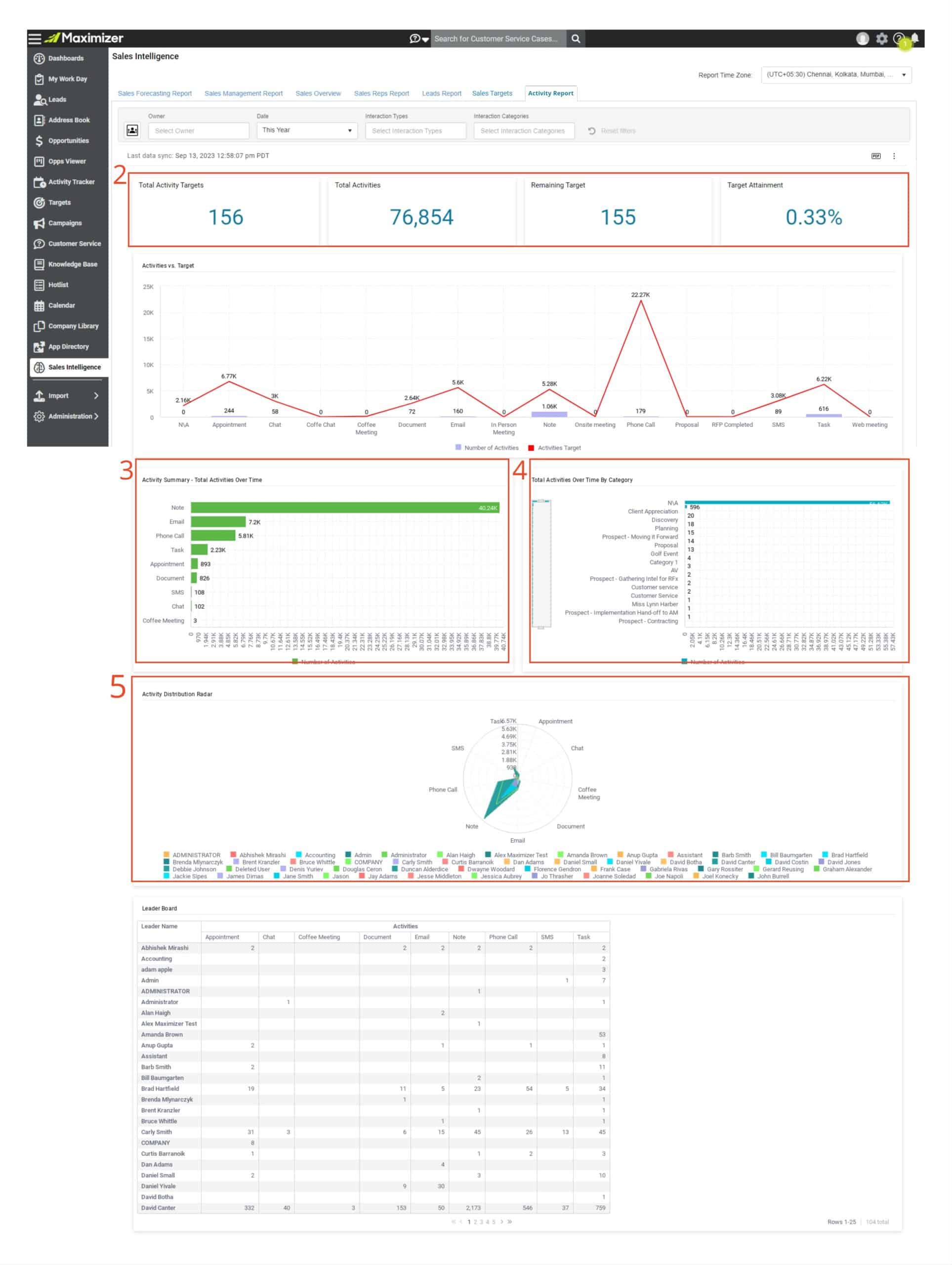 Maximizer Cloud October Update