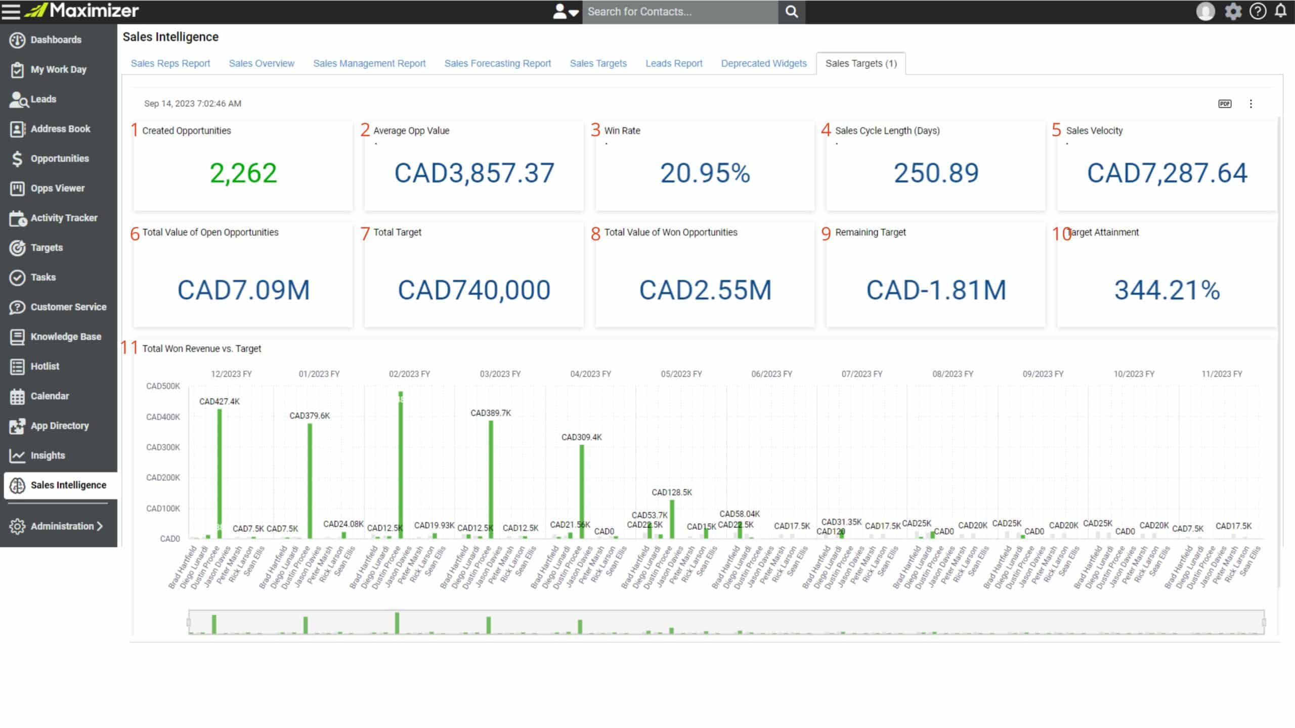 Sales Targets dashboard - Maximizer Cloud October Update