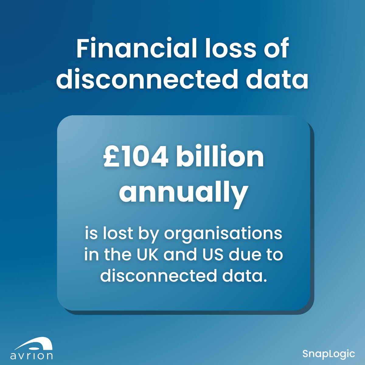 The Hidden Costs of Disconnected Software and How to Fix It
