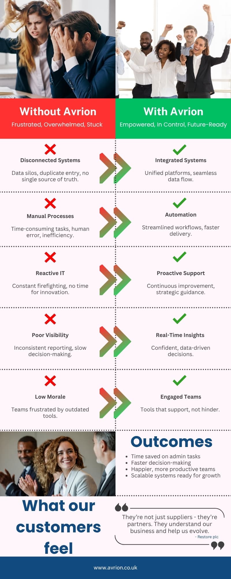 From Frustration to Freedom: What Business Feels Like With (and Without) Avrion