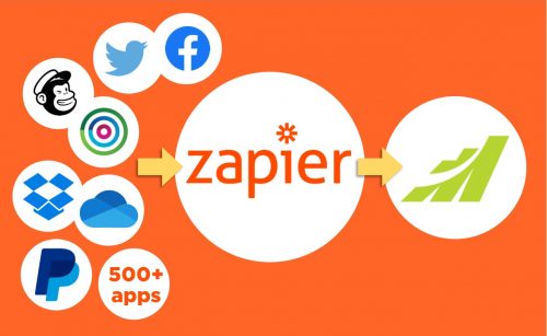 Zapier integrations graphic Zapier integration with Maximizer
